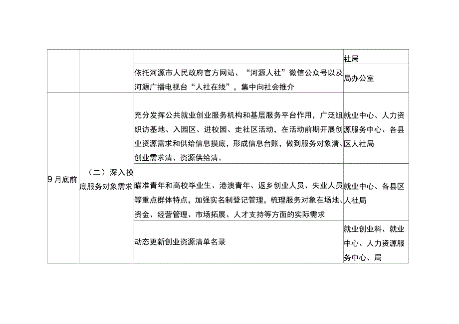 职责任务分工表.docx_第2页