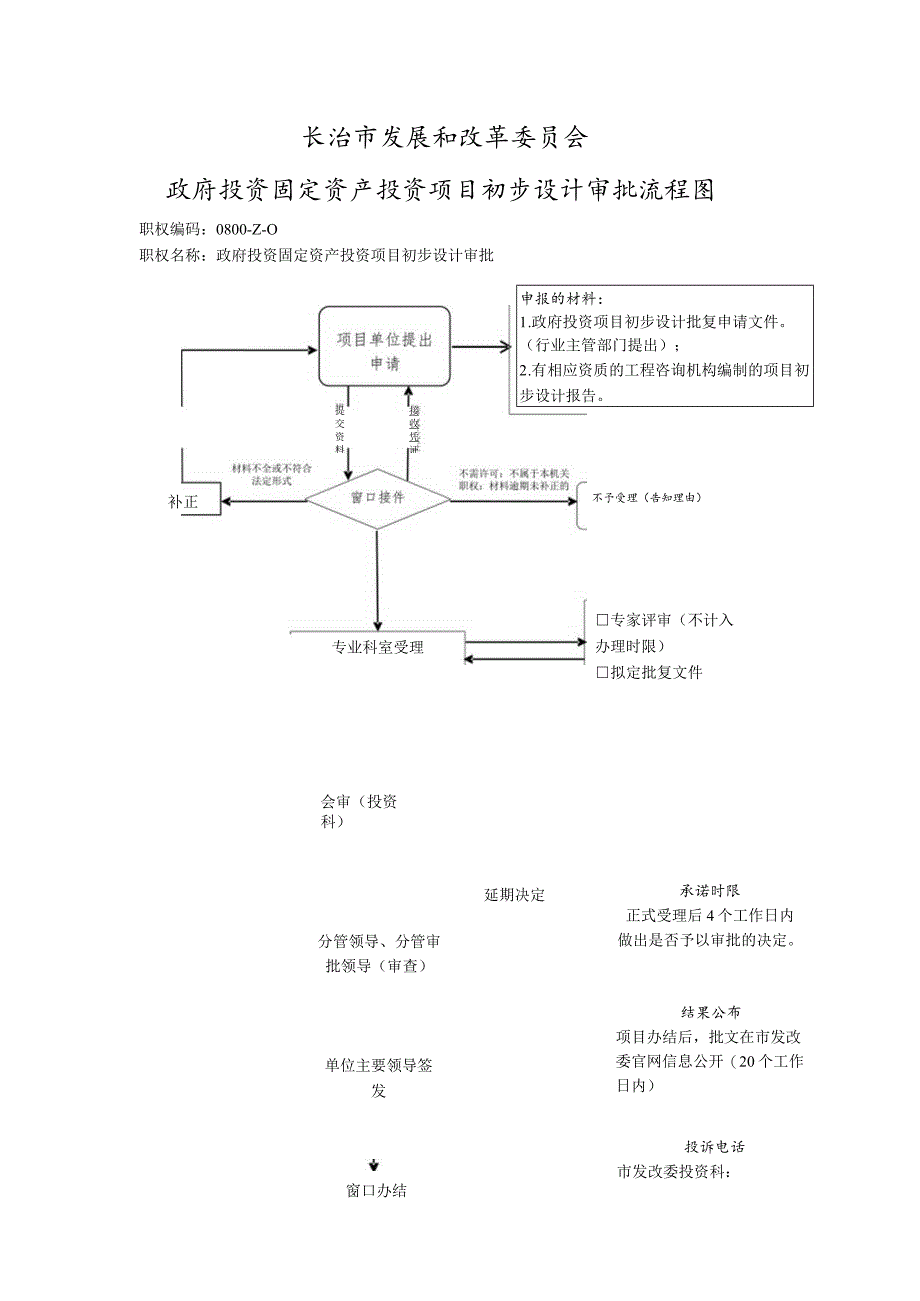 长治市发展和改革委员会政府投资固定资产投资项目初步设计审批流程图.docx_第1页