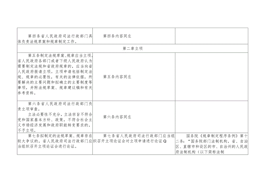 湖南省人民政府制定地方性法规草案和规章办法修正案（征求意见稿）立法依据对照表.docx_第2页