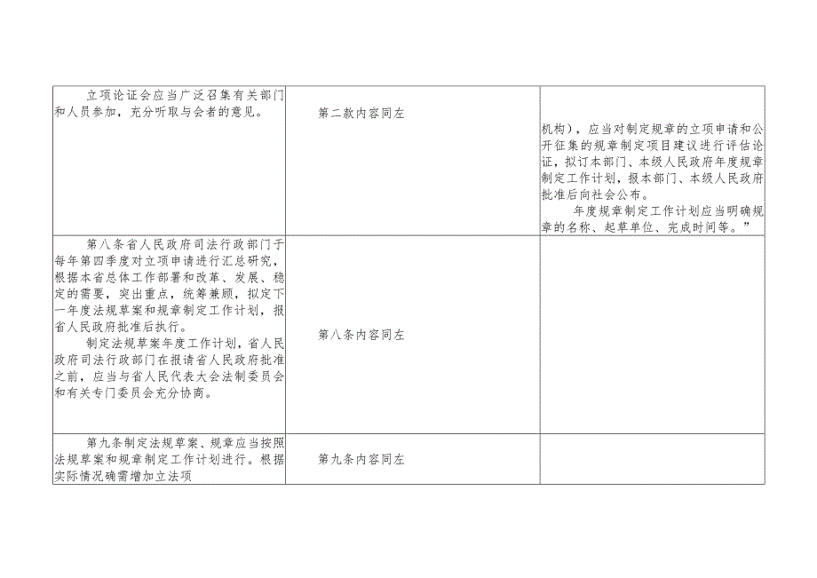 湖南省人民政府制定地方性法规草案和规章办法修正案（征求意见稿）立法依据对照表.docx_第3页