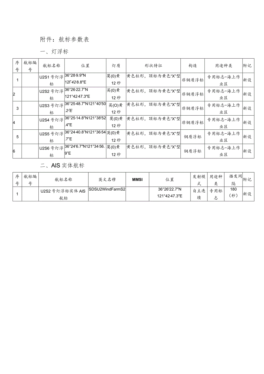 航标参数表.docx_第1页