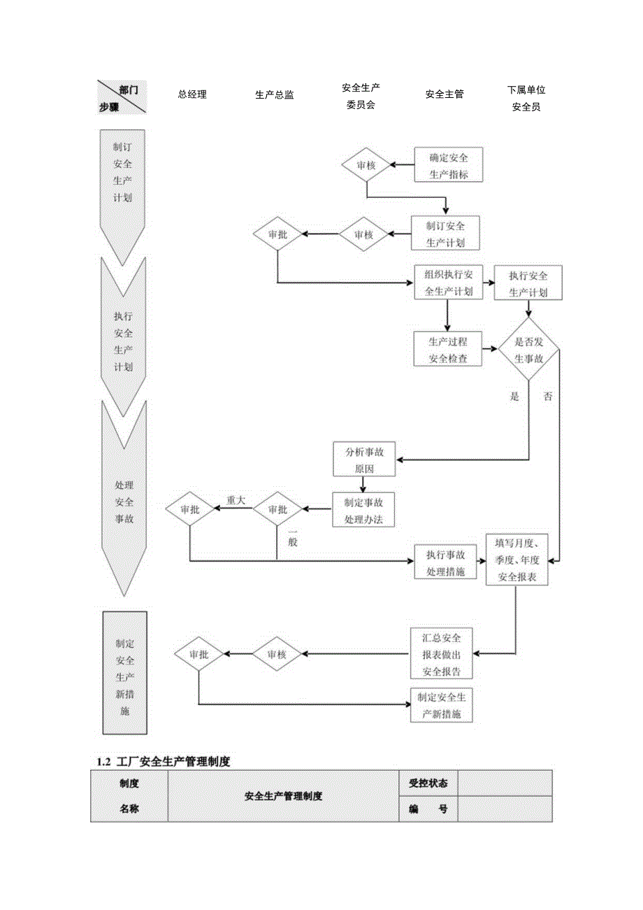 工厂生产安全精细化管理方案.docx_第2页