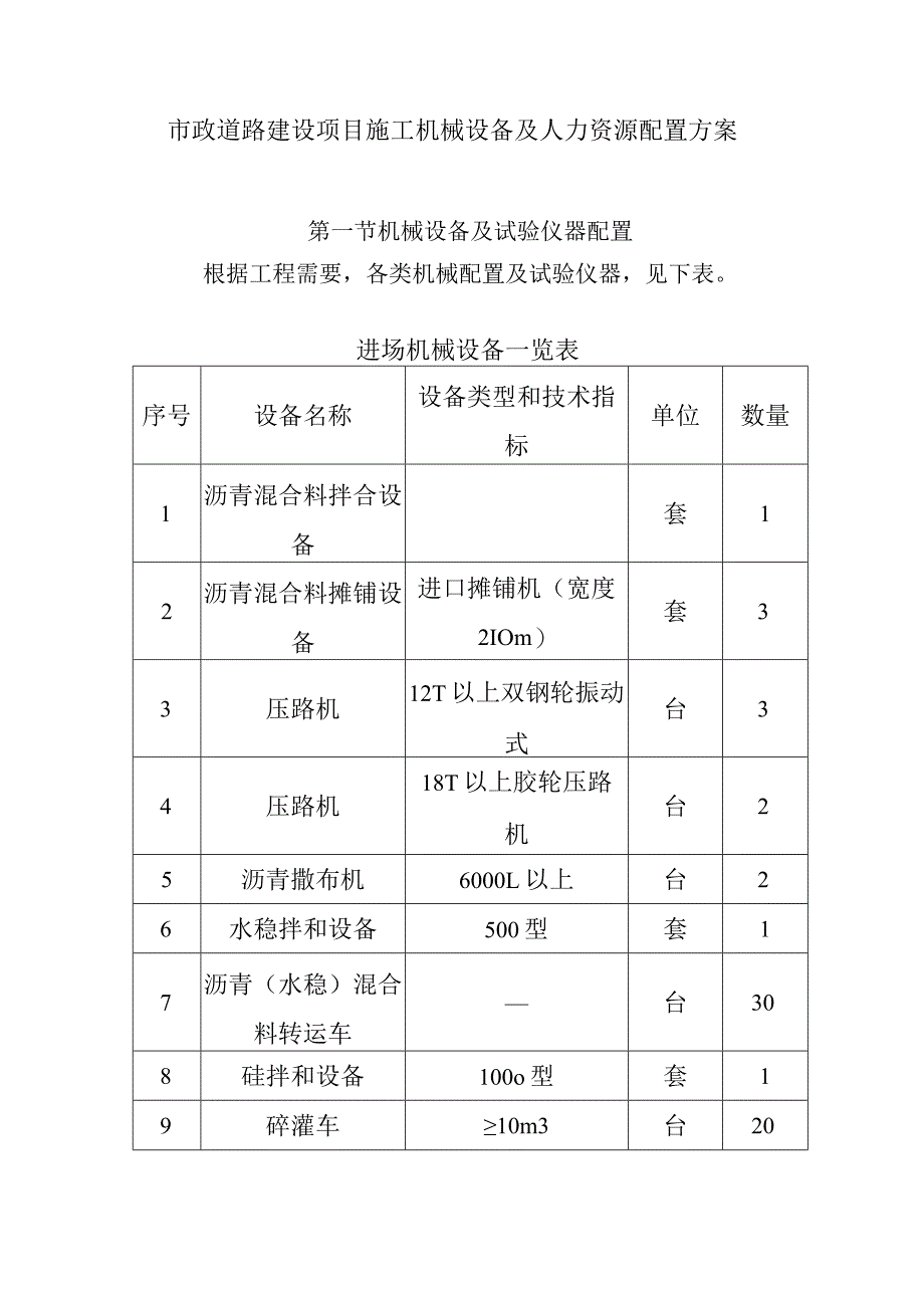 市政道路建设项目施工机械设备及人力资源配置方案.docx_第1页