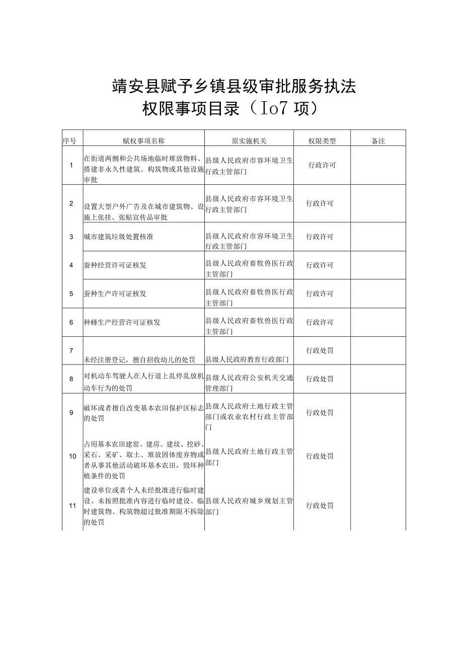 靖安县赋予乡镇县级审批服务执法权限事项目录107项.docx_第1页