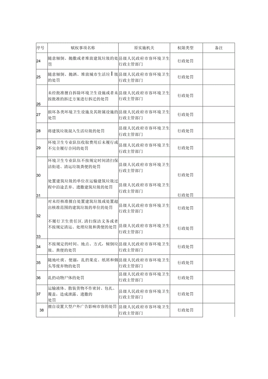 靖安县赋予乡镇县级审批服务执法权限事项目录107项.docx_第3页