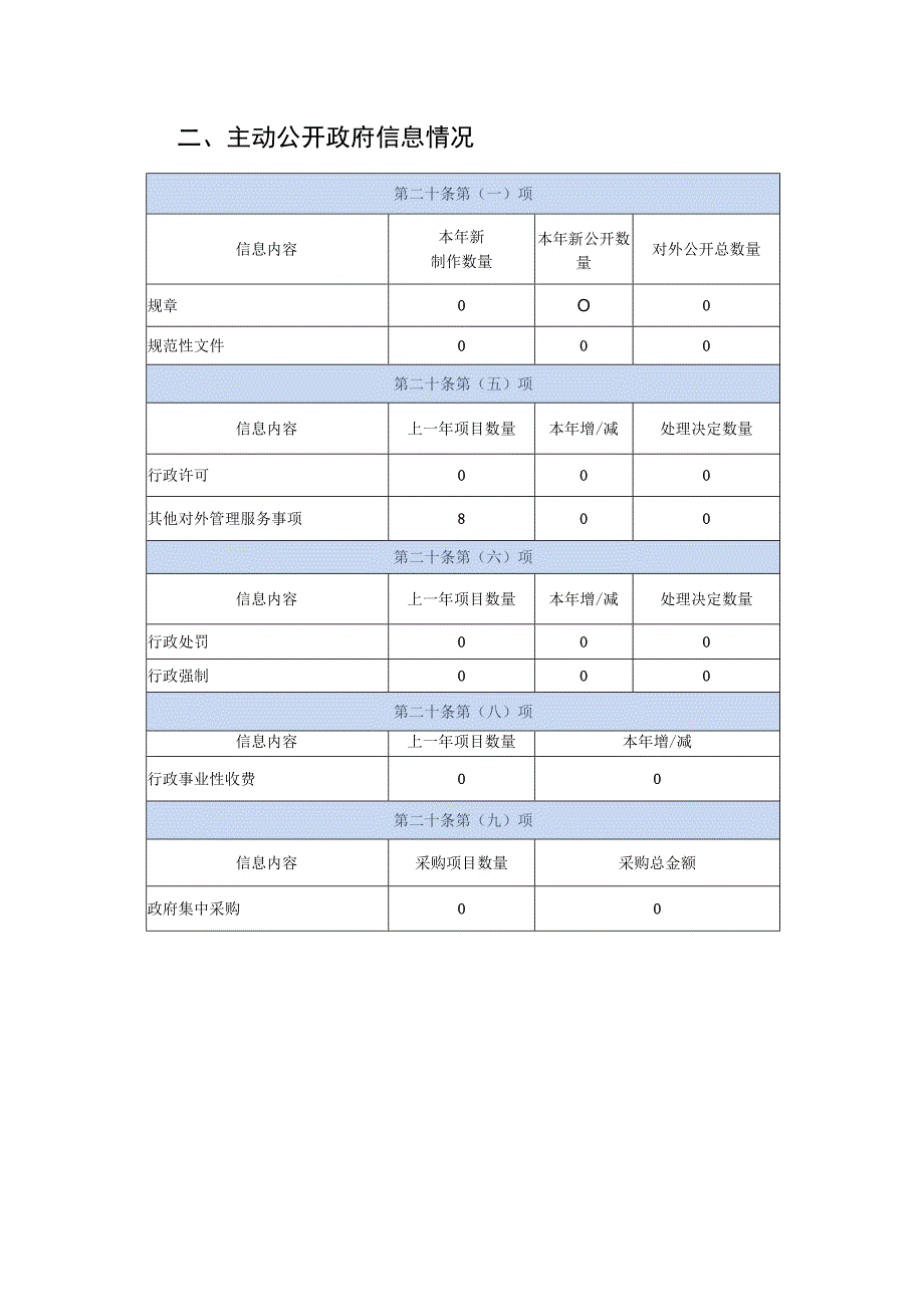 XX中学政府信息公开工作年度报告.docx_第3页