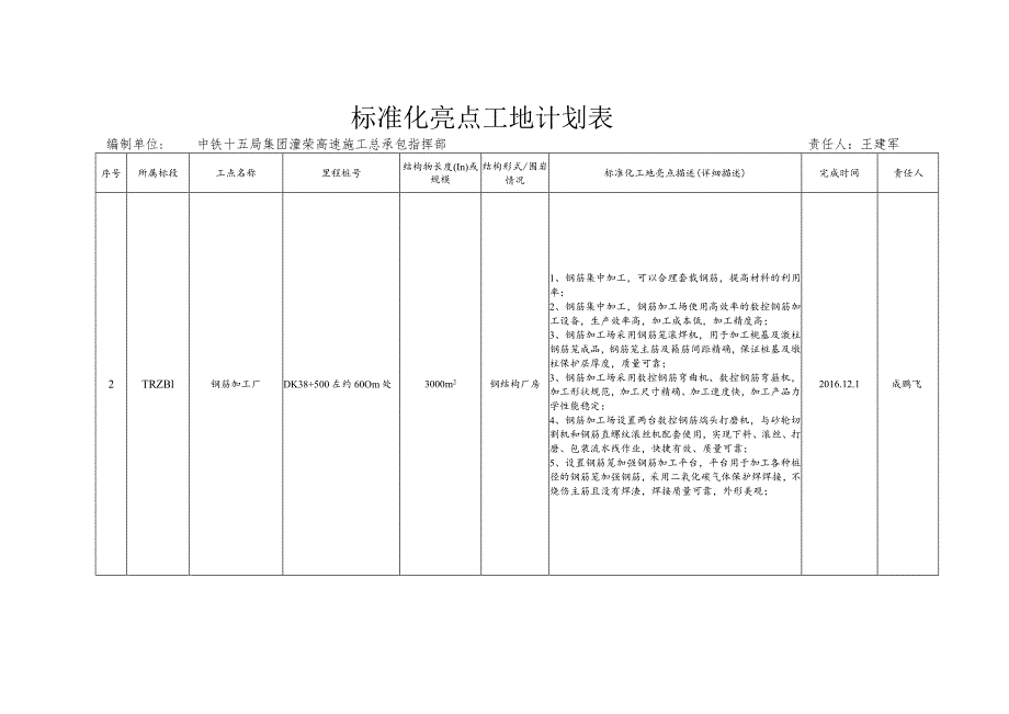 附件：潼荣高速标准化亮点工地计划表.docx_第2页