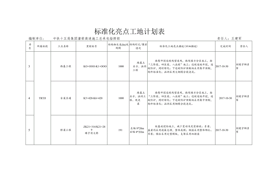 附件：潼荣高速标准化亮点工地计划表.docx_第3页