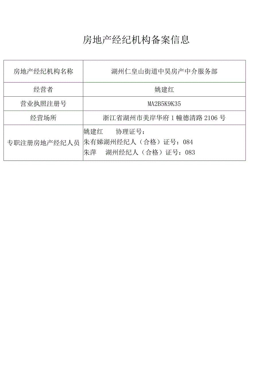 湖州仁皇山街道中昊房产中介服务部房地产经纪机构备案信息.docx_第1页