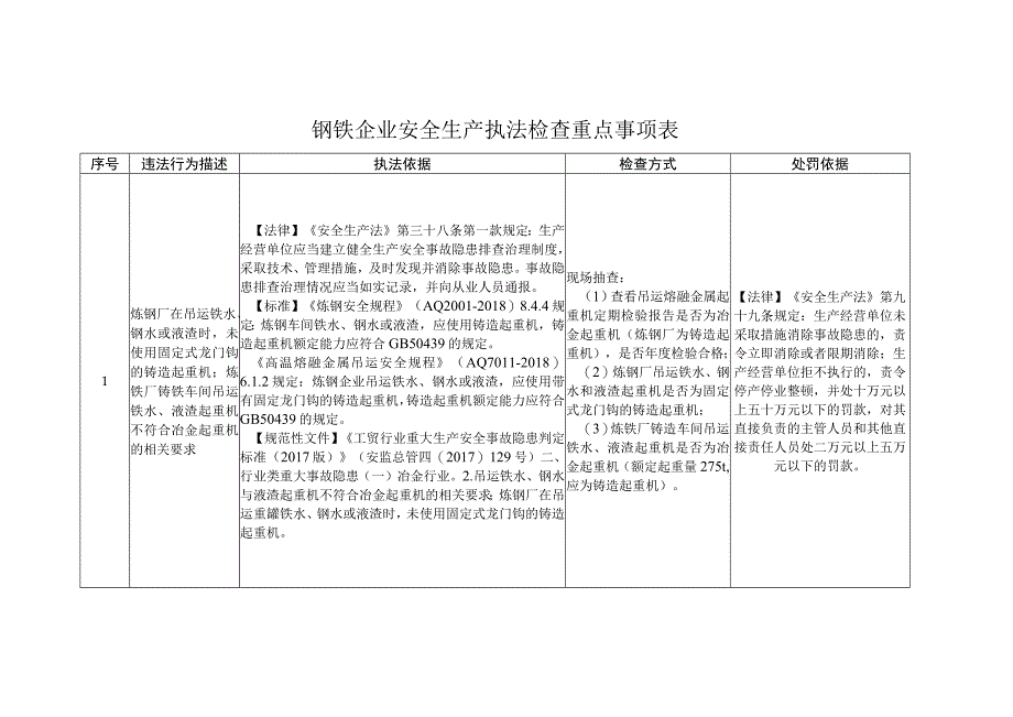 钢铁企业安全生产执法检查重点事项表.docx_第1页