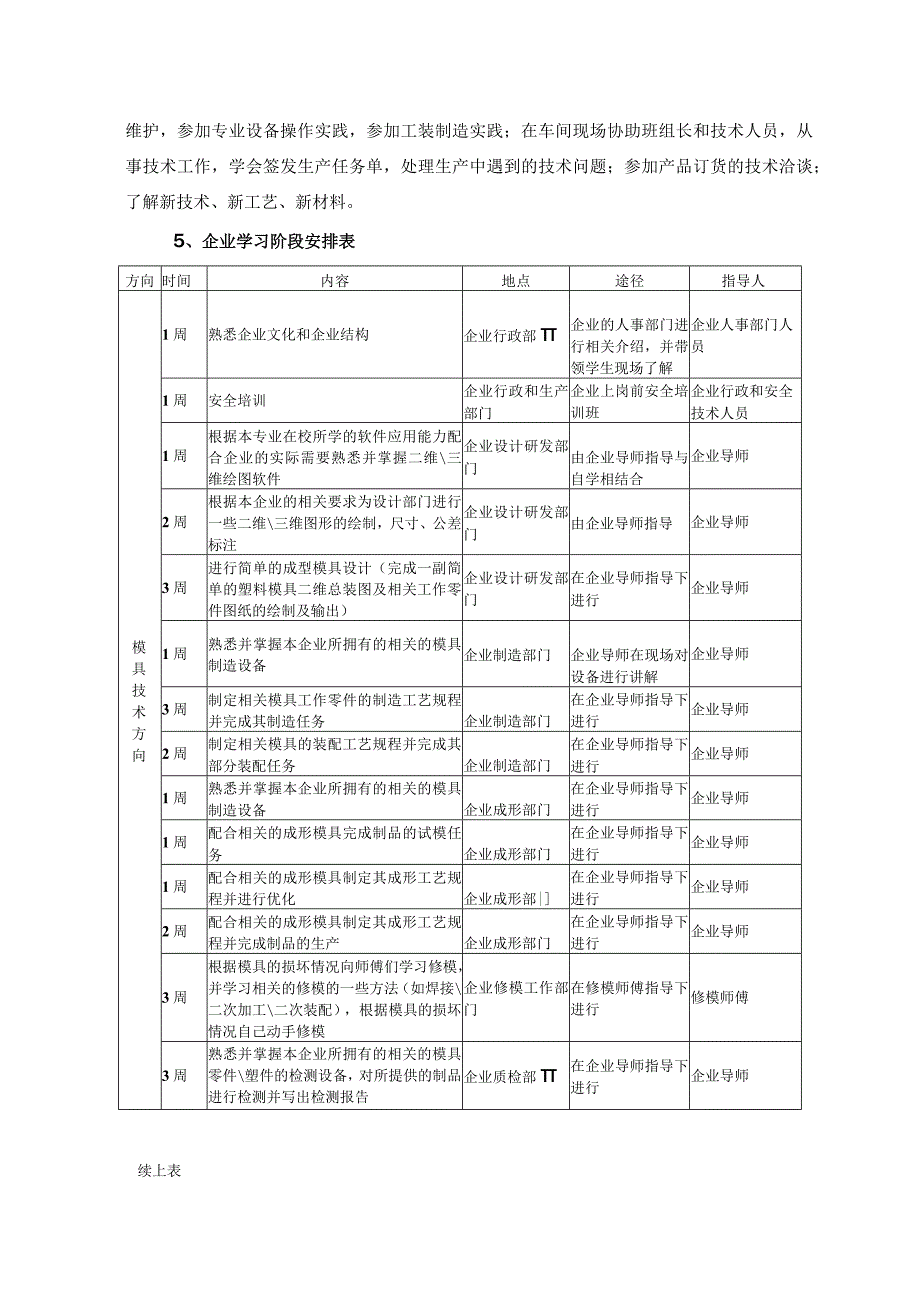 工程学院材料成型与控制工程专业卓越工程师培养计划企业学习阶段培养方案.docx_第2页