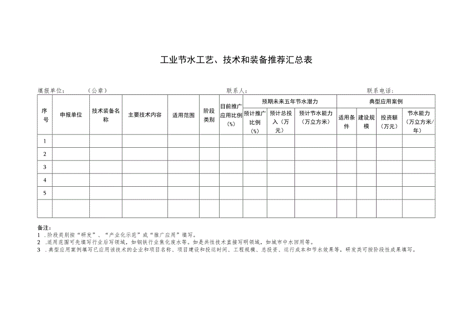 工业节水工艺、技术和装备推荐汇总表.docx_第1页