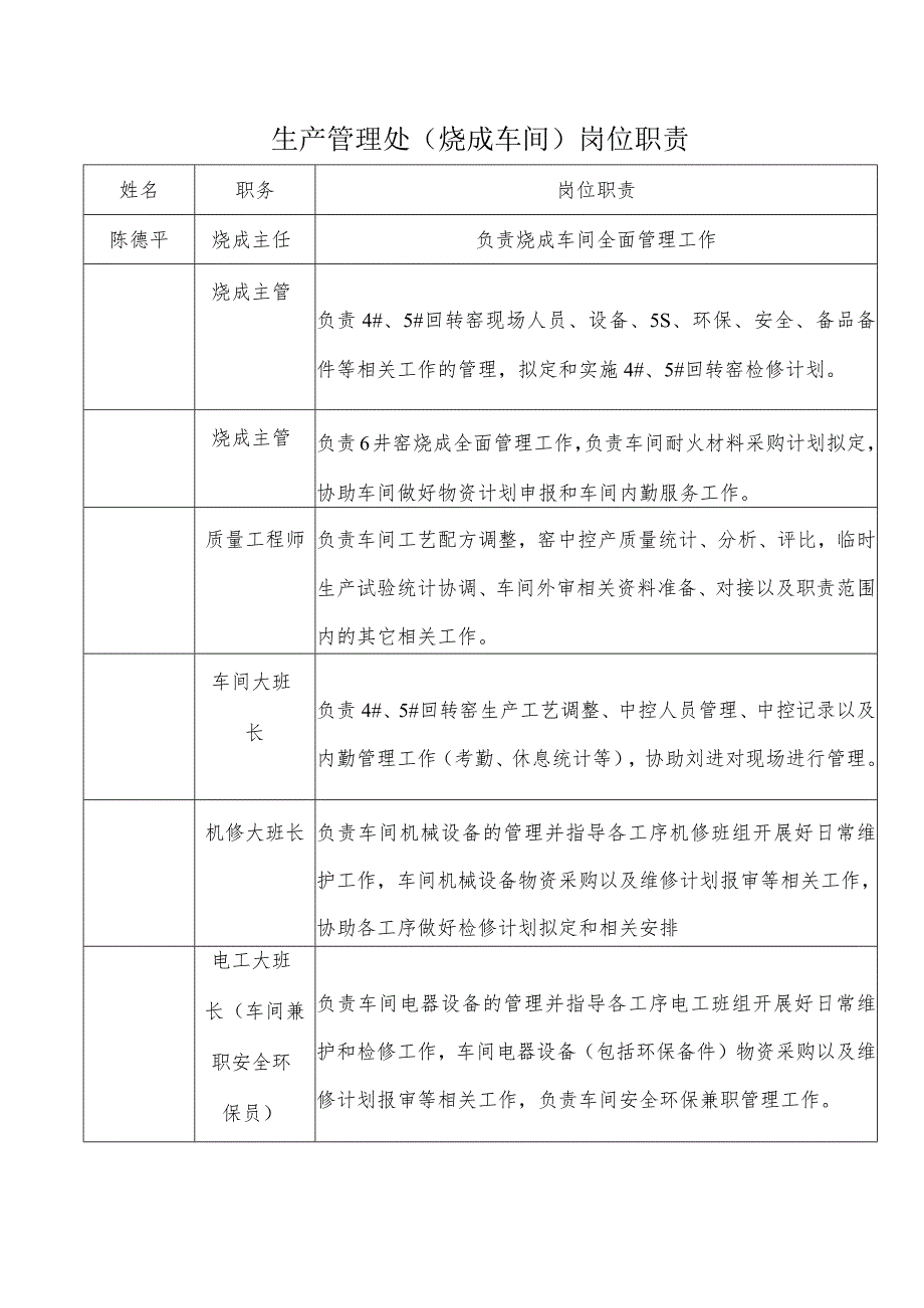 生产管理处（烧成车间）岗位职责.docx_第1页