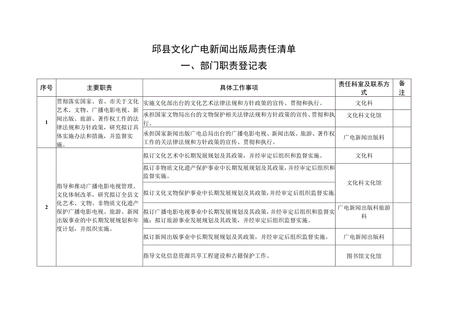 邱县文化广电新闻出版局责任清单.docx_第1页