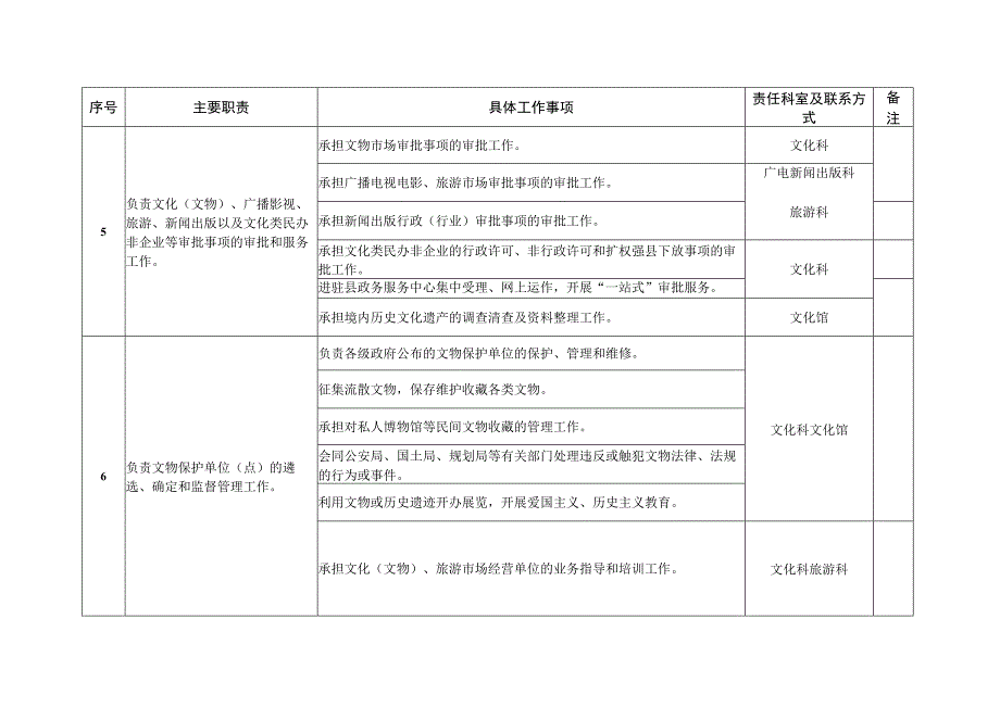 邱县文化广电新闻出版局责任清单.docx_第3页