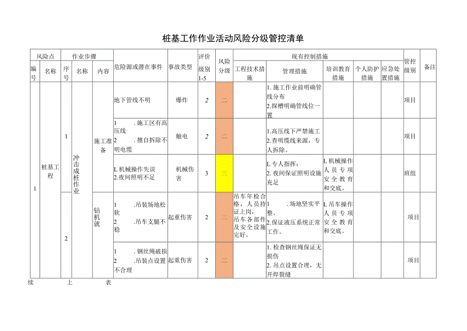 桩基工作作业活动风险分级管控清单.docx_第1页