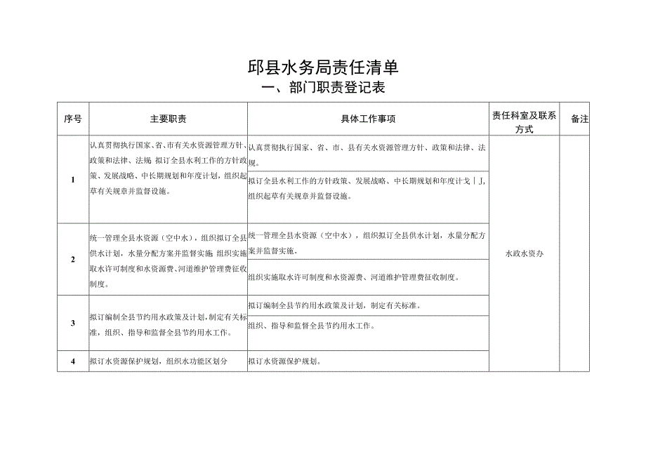 邱县水务局责任清单.docx_第1页