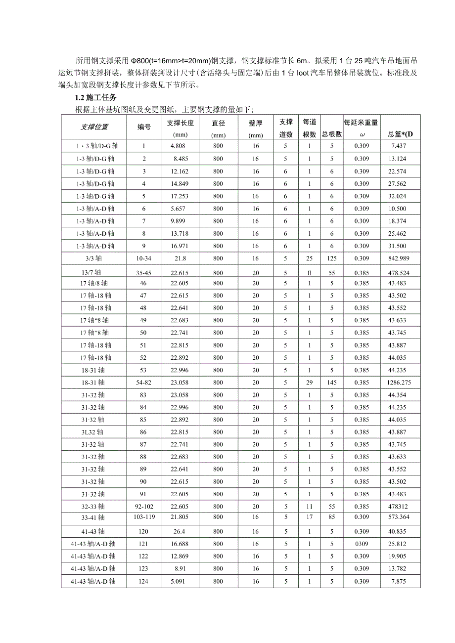 （起重指挥）三级技术（安全技术）交底.docx_第2页