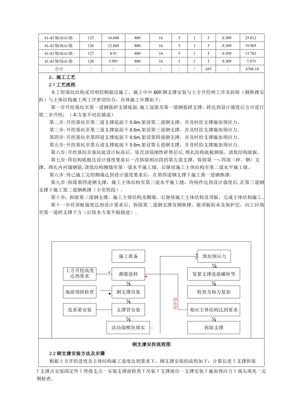 （起重指挥）三级技术（安全技术）交底.docx_第3页