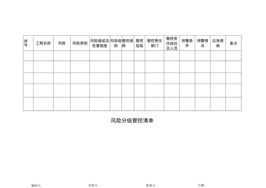 风险分级管控清单.docx_第1页