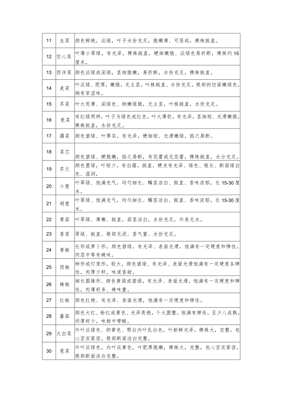 第六章项目技术、服务、政府采购合同内容条款及其他商务要求.docx_第2页