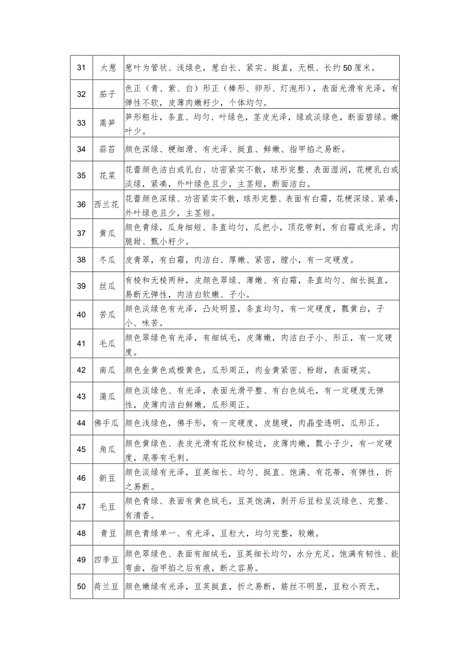 第六章项目技术、服务、政府采购合同内容条款及其他商务要求.docx_第3页