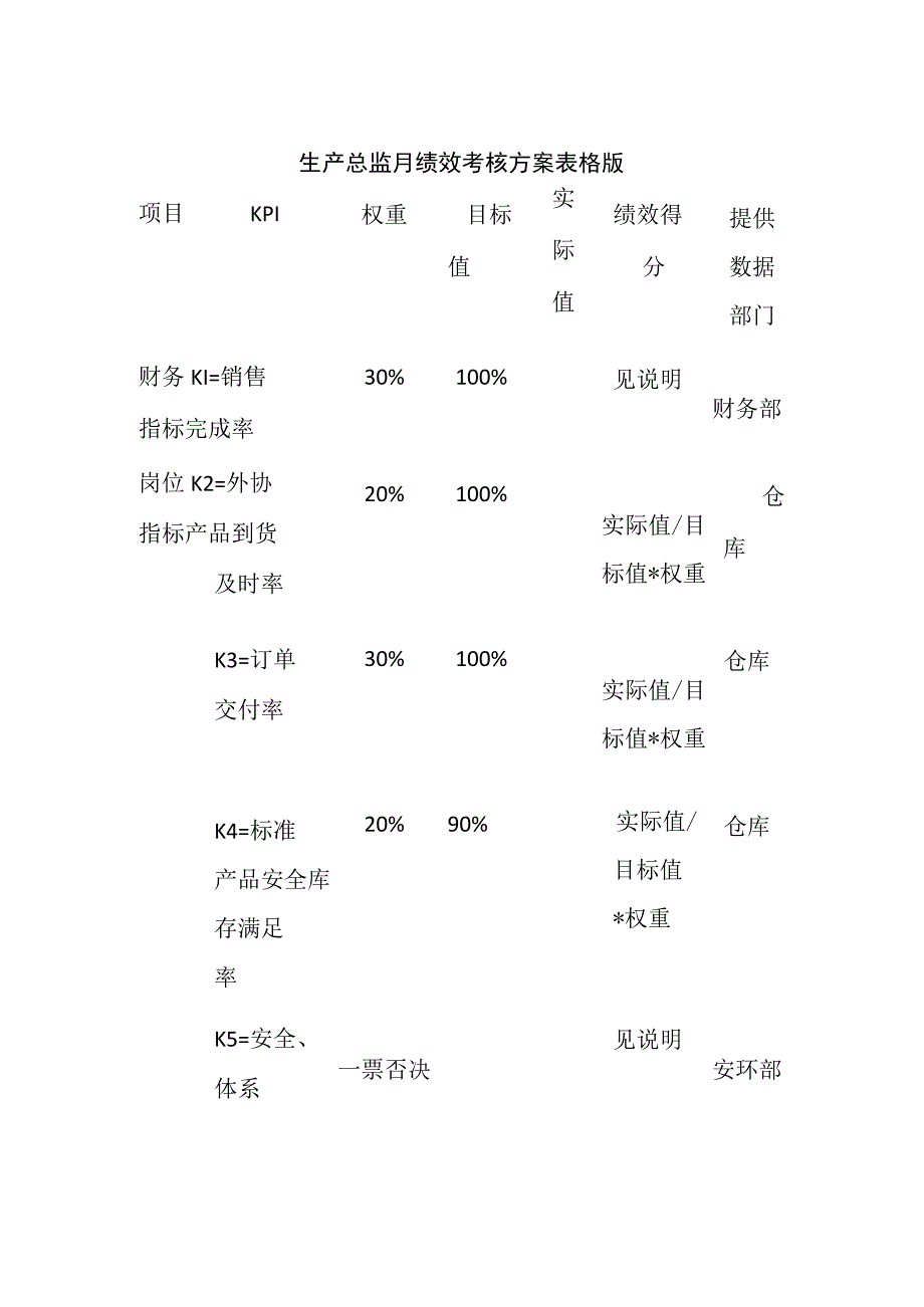 生产总监月绩效考核方案表格版.docx_第1页