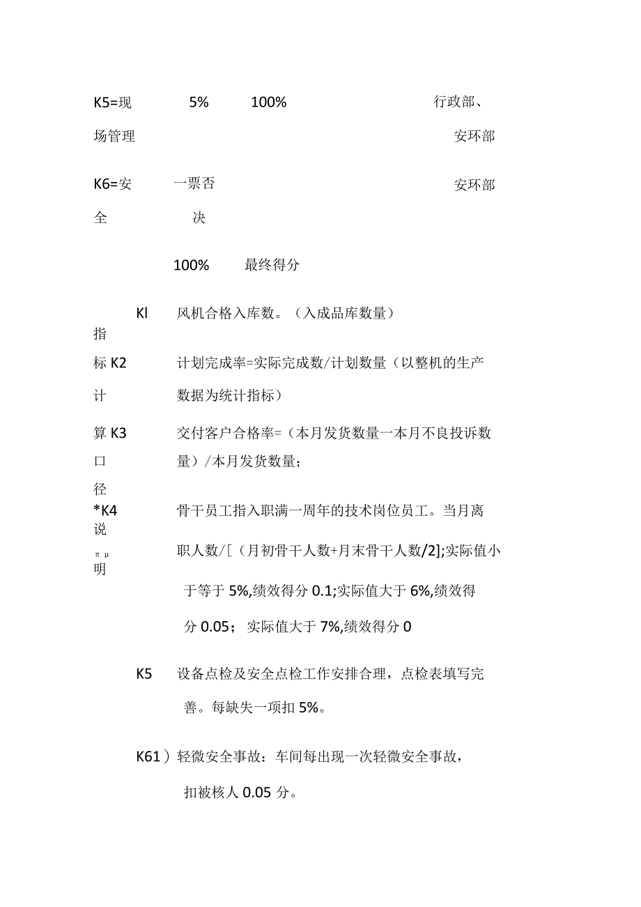 风机分厂厂长月绩效考核表格版.docx_第2页