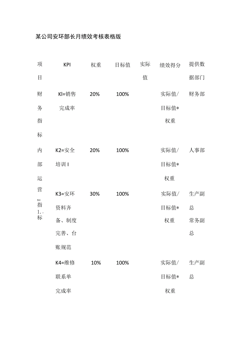 某公司安环部长月绩效考核表格版.docx_第1页