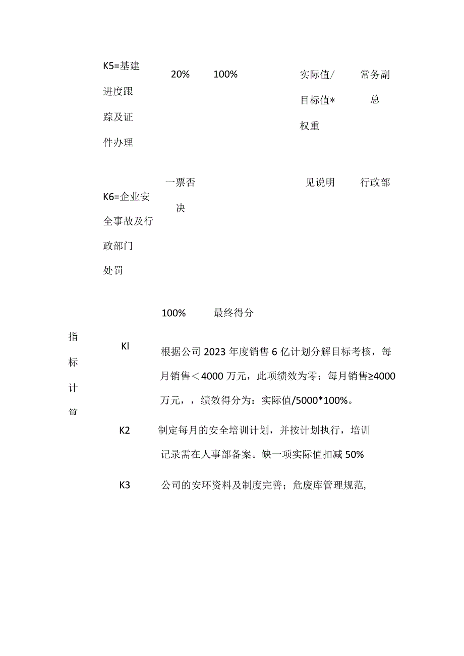 某公司安环部长月绩效考核表格版.docx_第2页