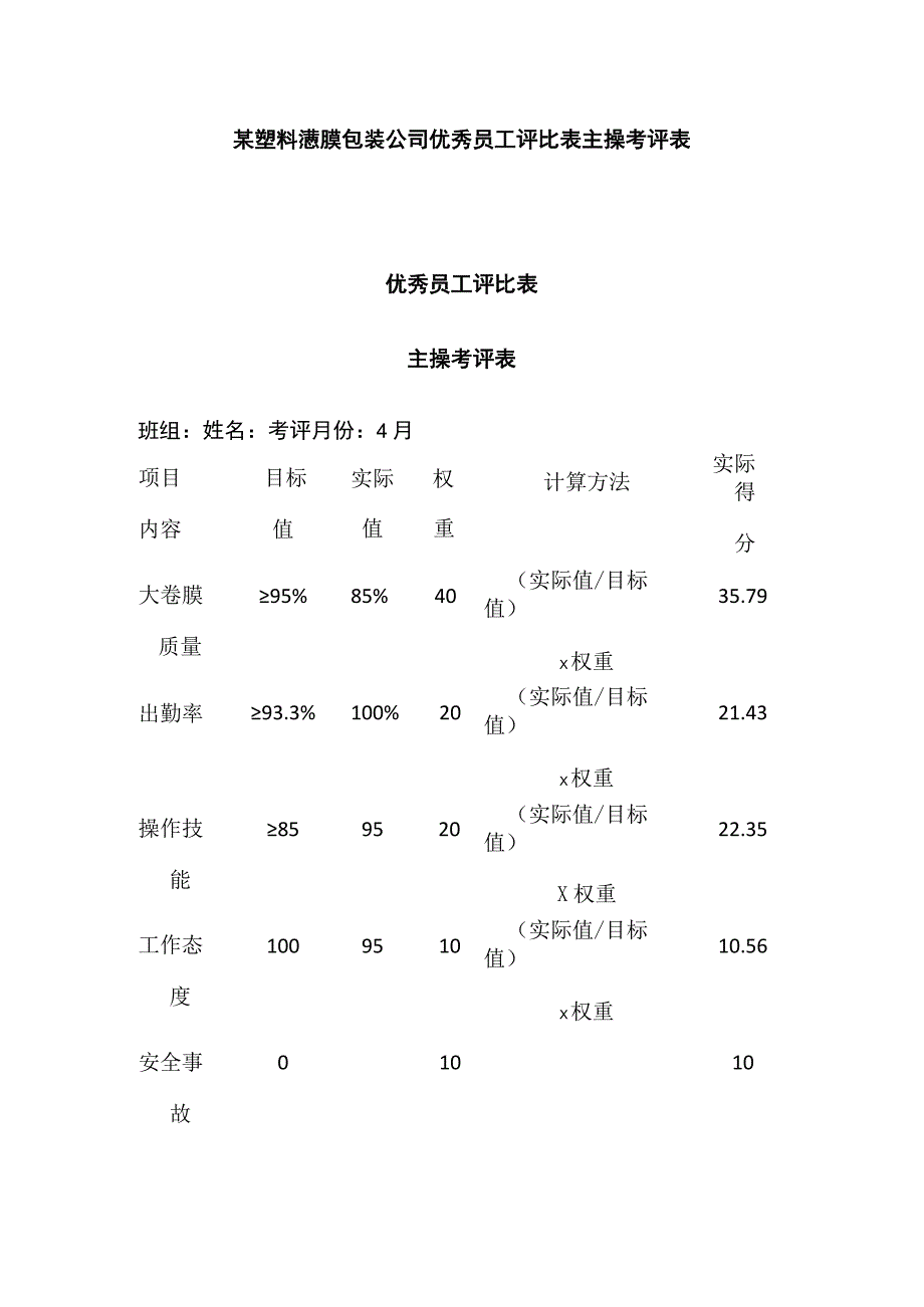 某塑料薄膜包装公司优秀员工评比表主操考评表.docx_第1页