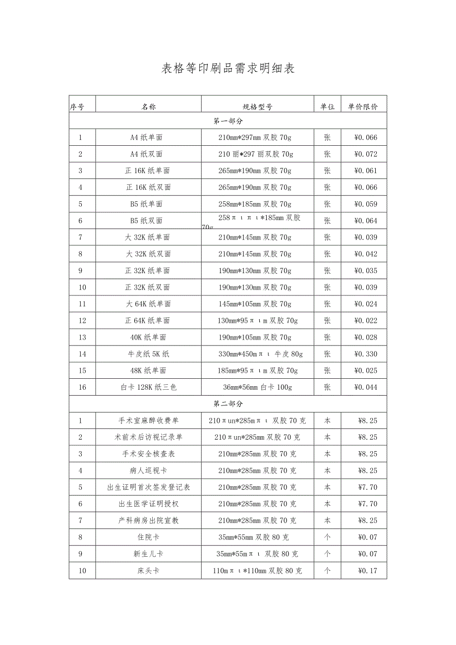 表格等印刷品需求明细表.docx_第1页