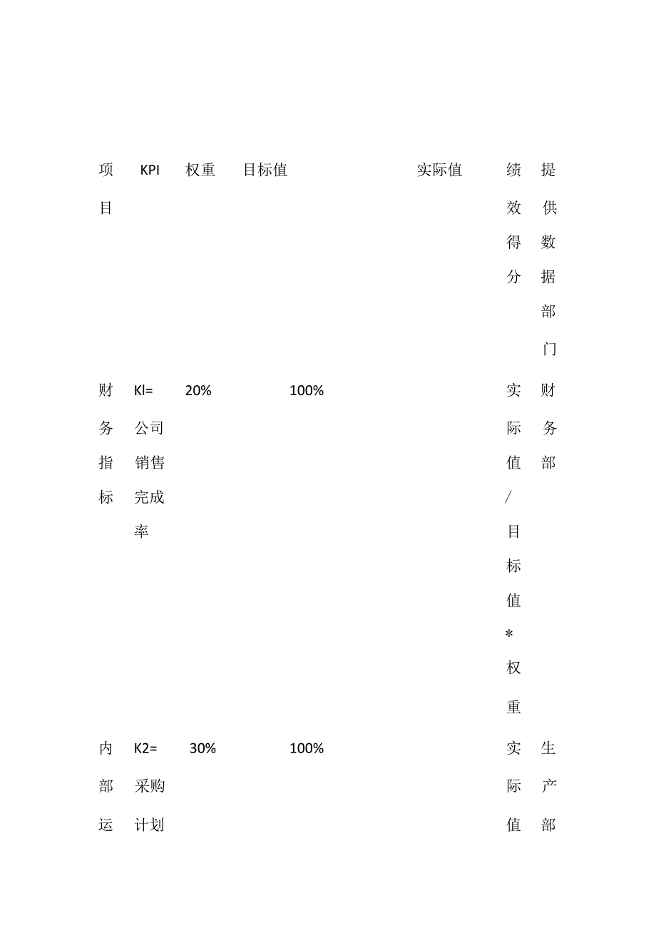 采购部长月绩效考核方案.docx_第1页