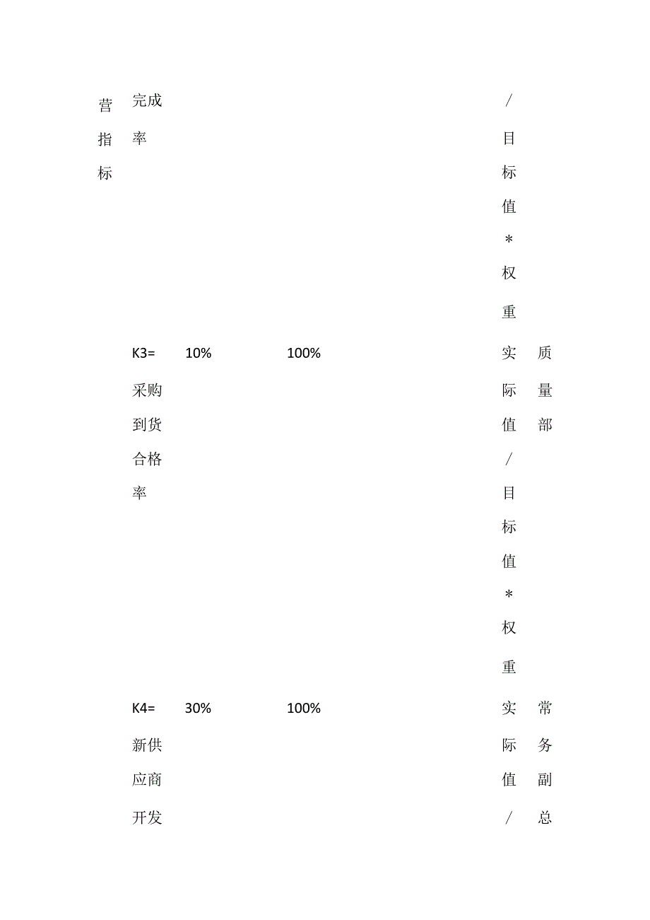 采购部长月绩效考核方案.docx_第2页