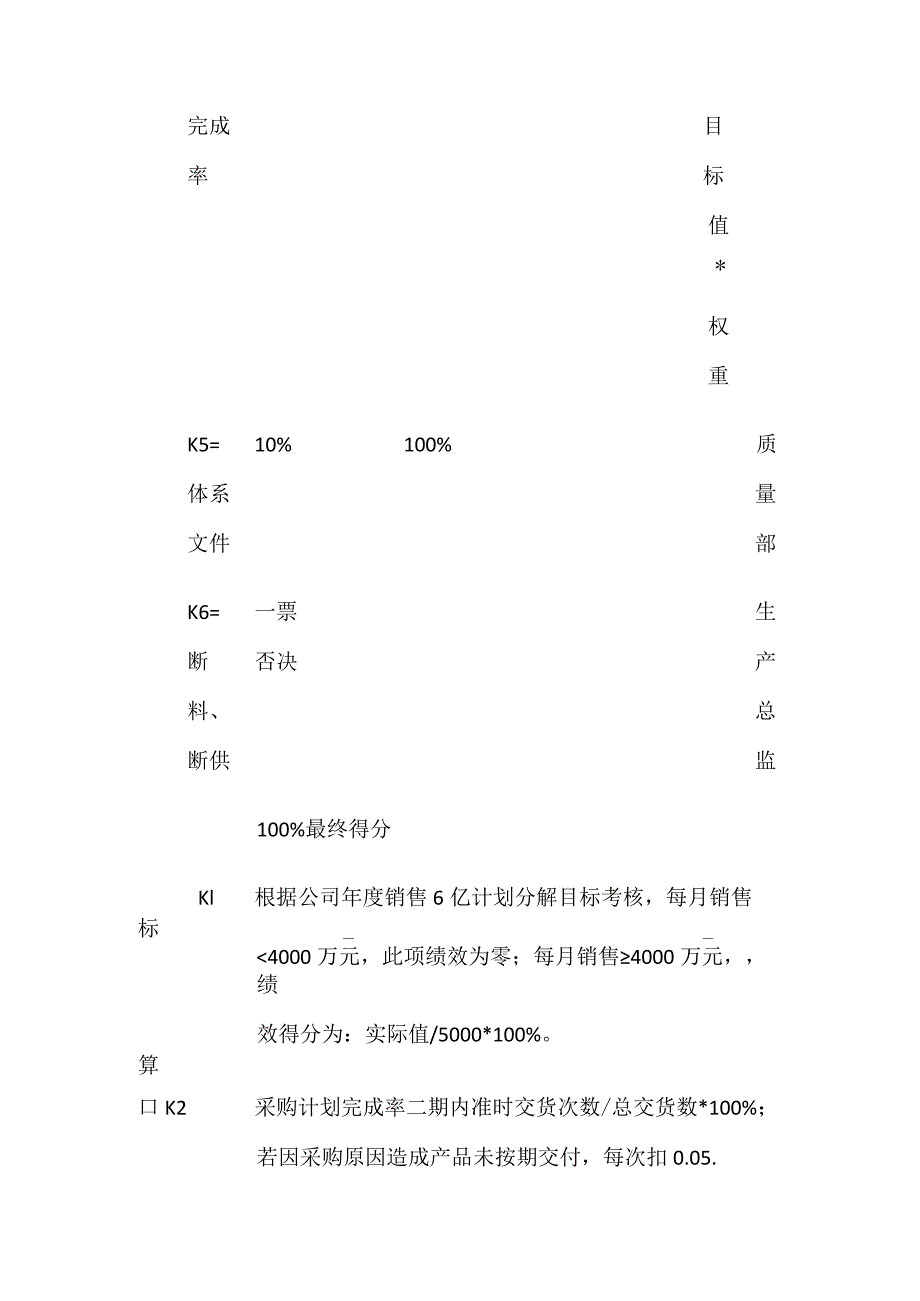 采购部长月绩效考核方案.docx_第3页