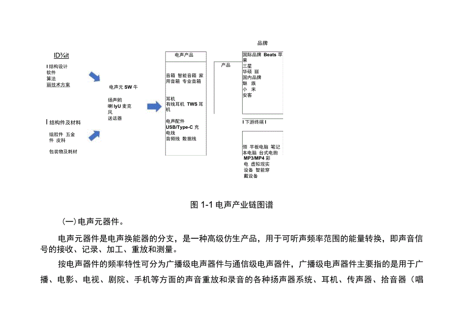 梅州市电声产业集群发展规划（2021—2025年）.docx_第2页