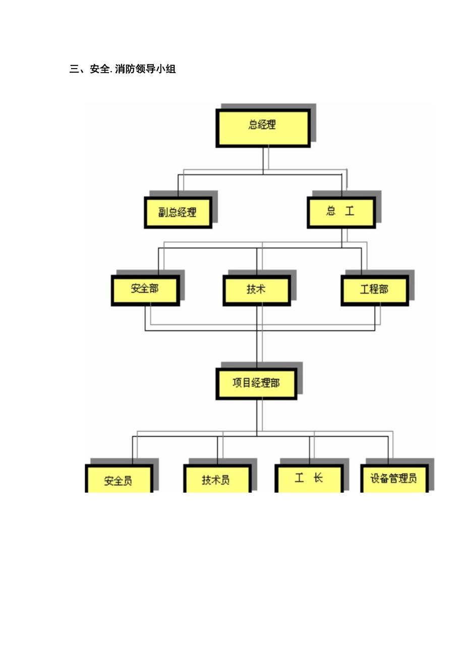 安全及环保保证体系及措施.docx_第3页