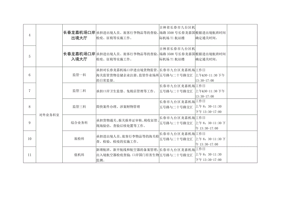 长春龙嘉机场海关办事机构信息.docx_第2页