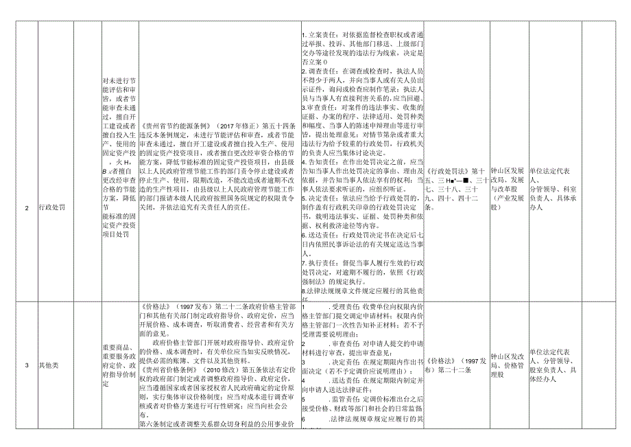 钟山区发展和改革局权力清单和责任清单目录2023年.docx_第2页