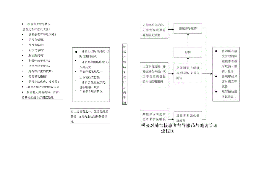 肺结核患者筛查与推介转诊流程图.docx_第3页