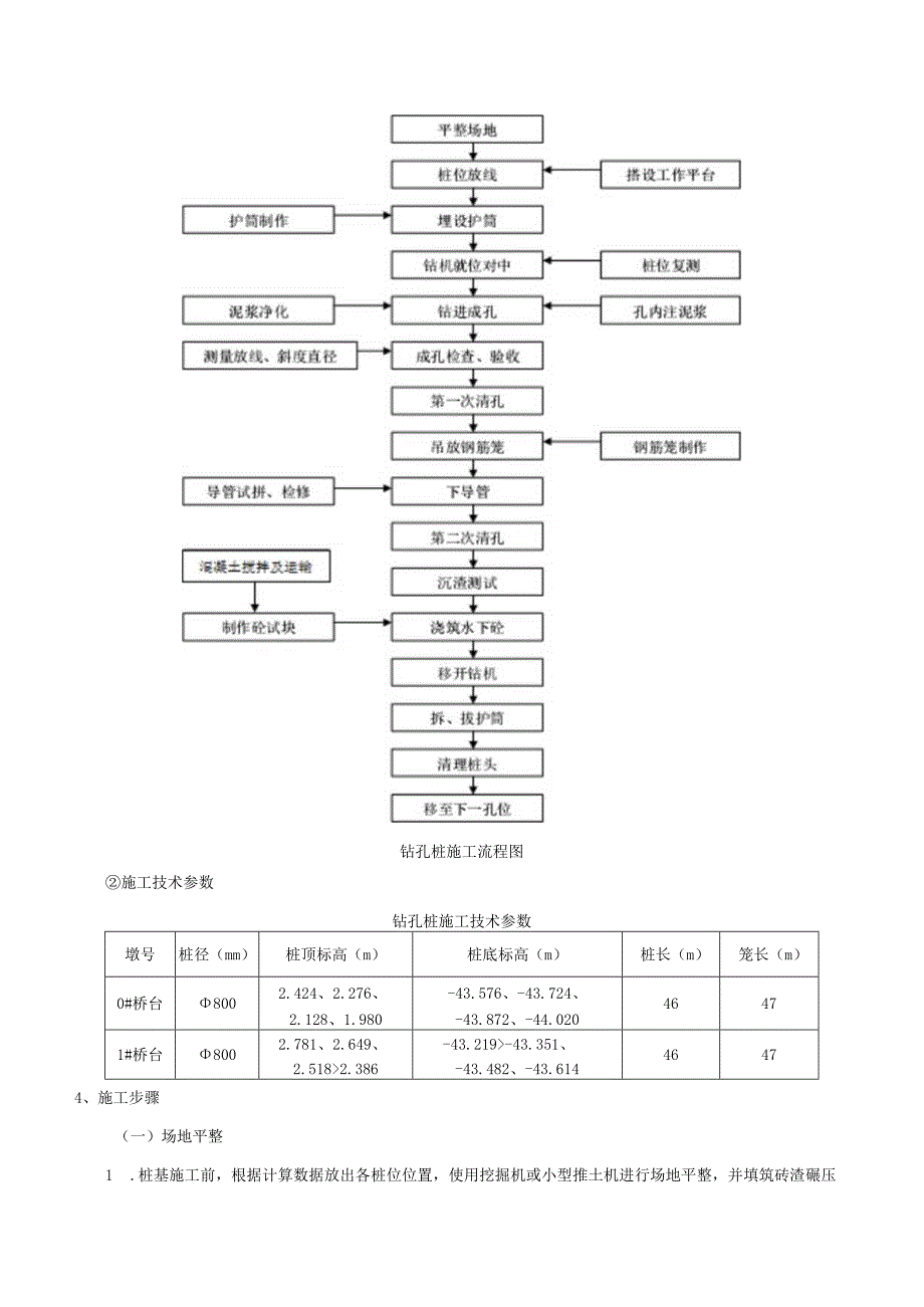 钻孔桩技术交底.docx_第2页