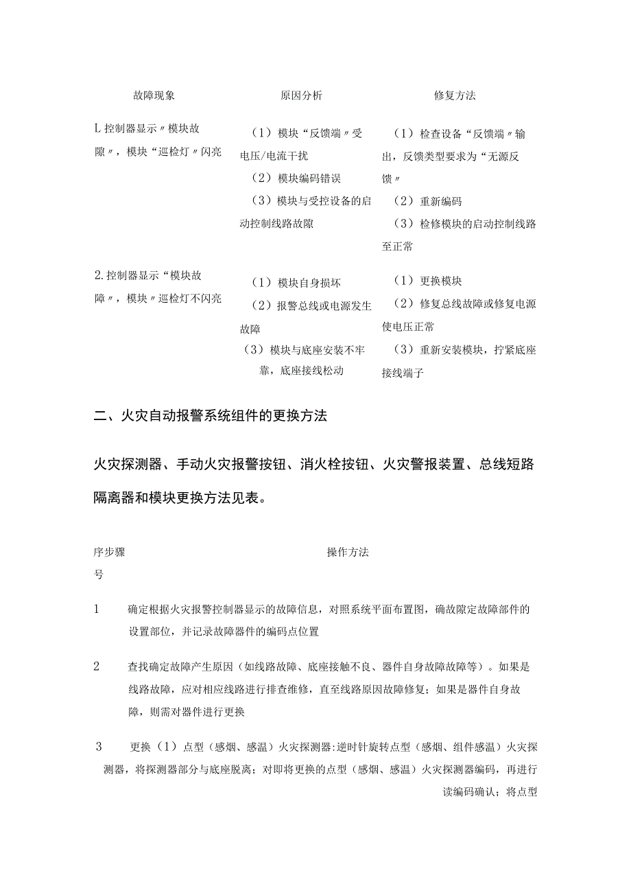 设施维修 火灾自动报警系统维修.docx_第3页