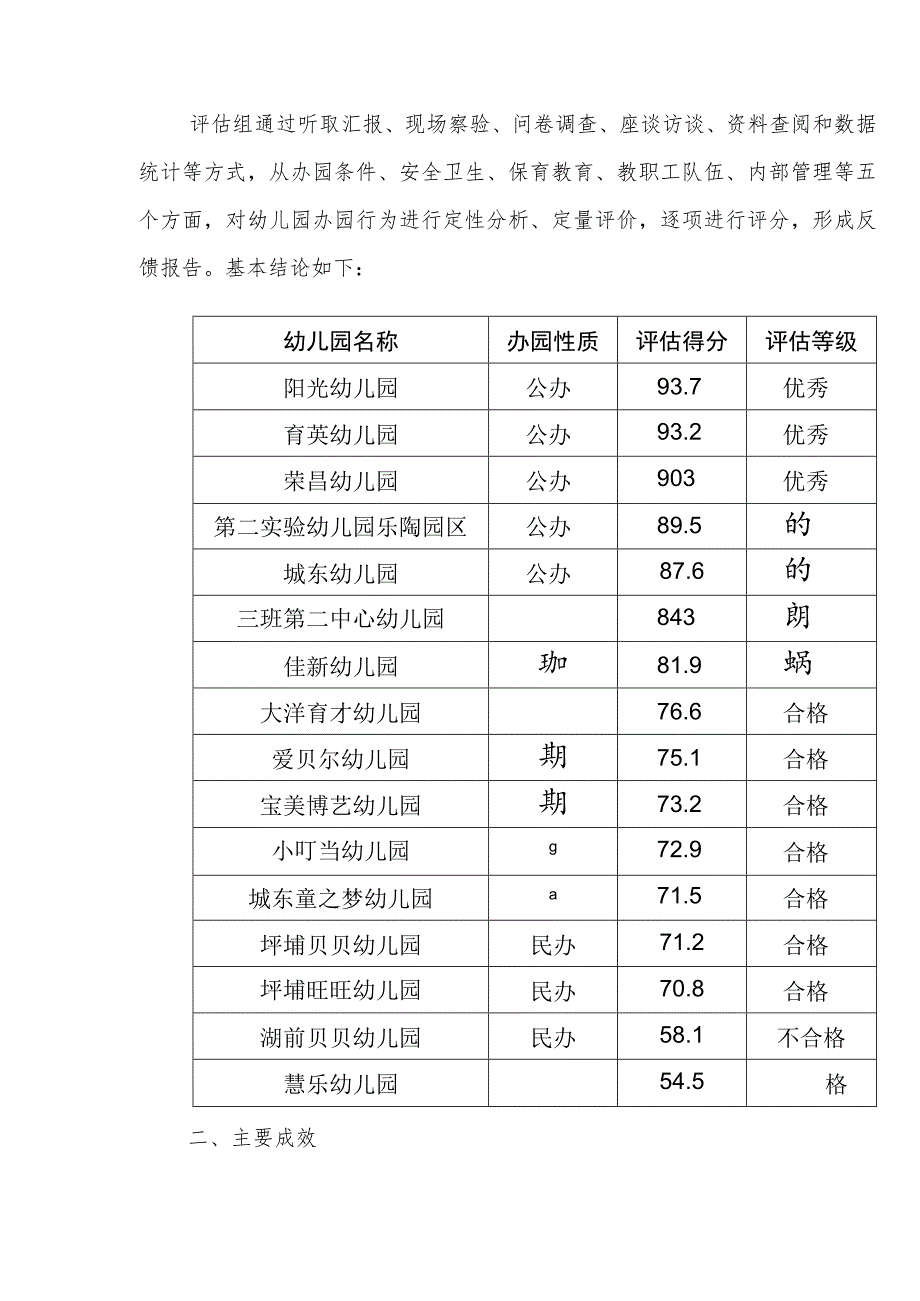 xx县20xx年幼儿园办园行为督导评估报告.docx_第2页