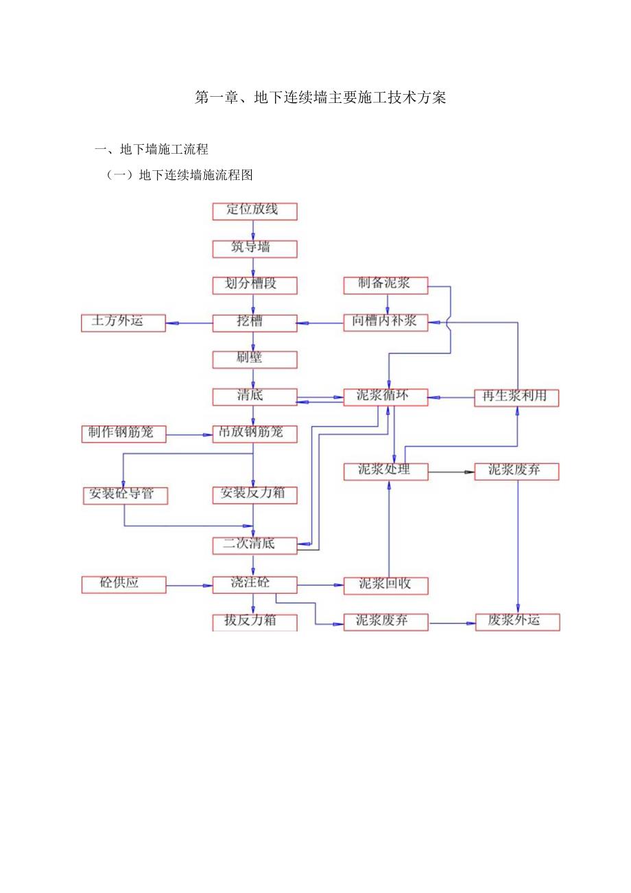 附件1、地下连续墙施工技术交底.docx_第2页