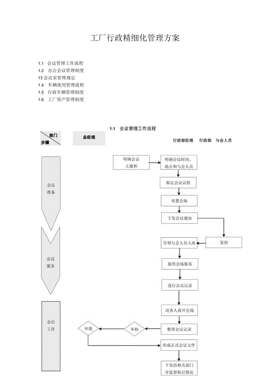 工厂行政精细化管理方案.docx_第1页