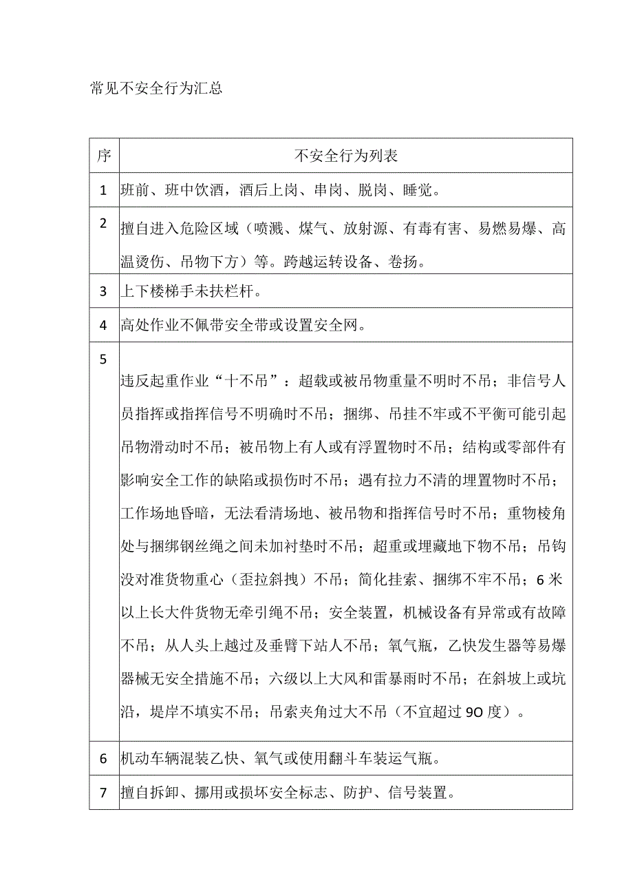 常见不安全行为汇总.docx_第1页