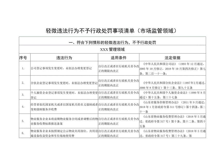 轻微违法行为不予行政处罚事项清单市场监管领域.docx_第1页