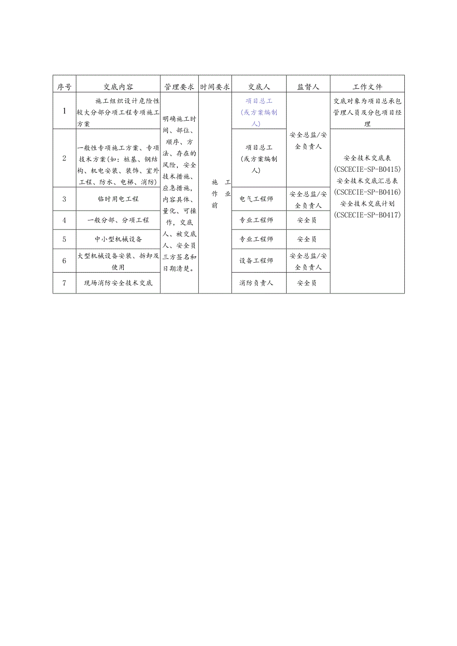 安全技术交底要求.docx_第1页