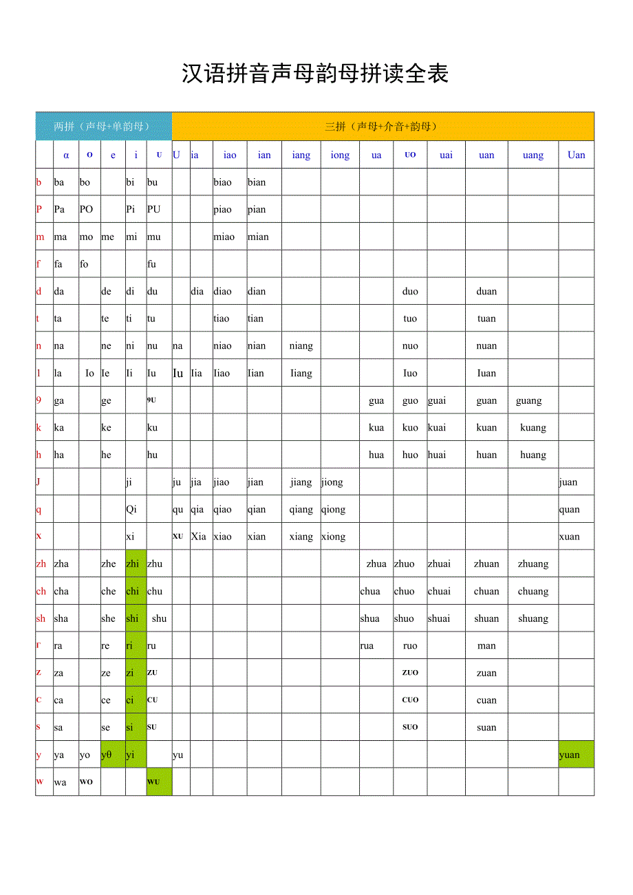 小学汉语拼音声母韵母拼读全表.docx_第1页