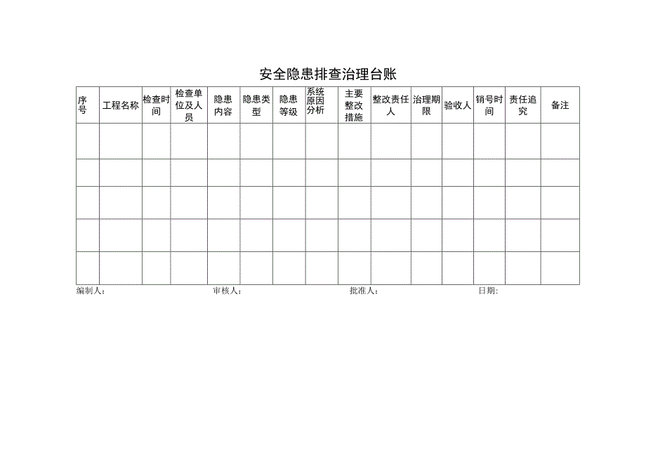 安全隐患排查治理台账.docx_第1页